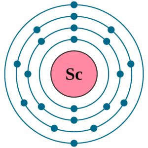 valency of scandium|valency of zinc.